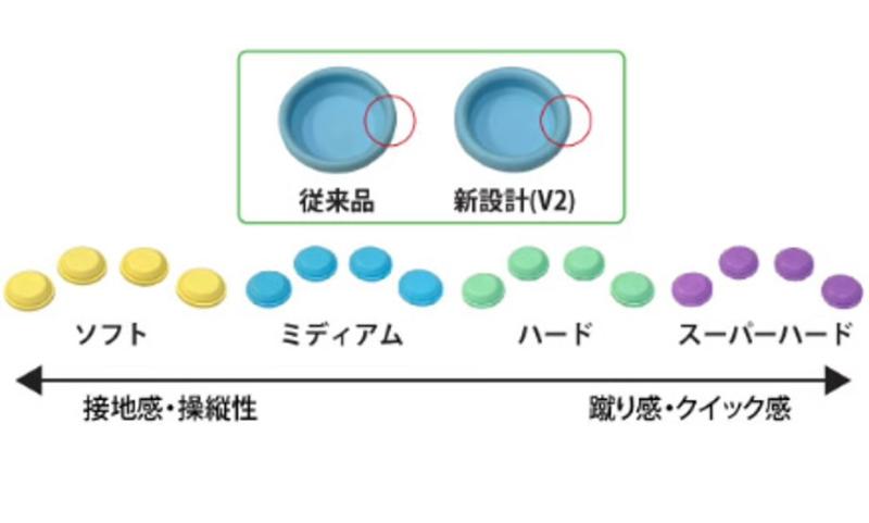 D-Competition Diaphragm V2 für Axon/Yokomo BigBore